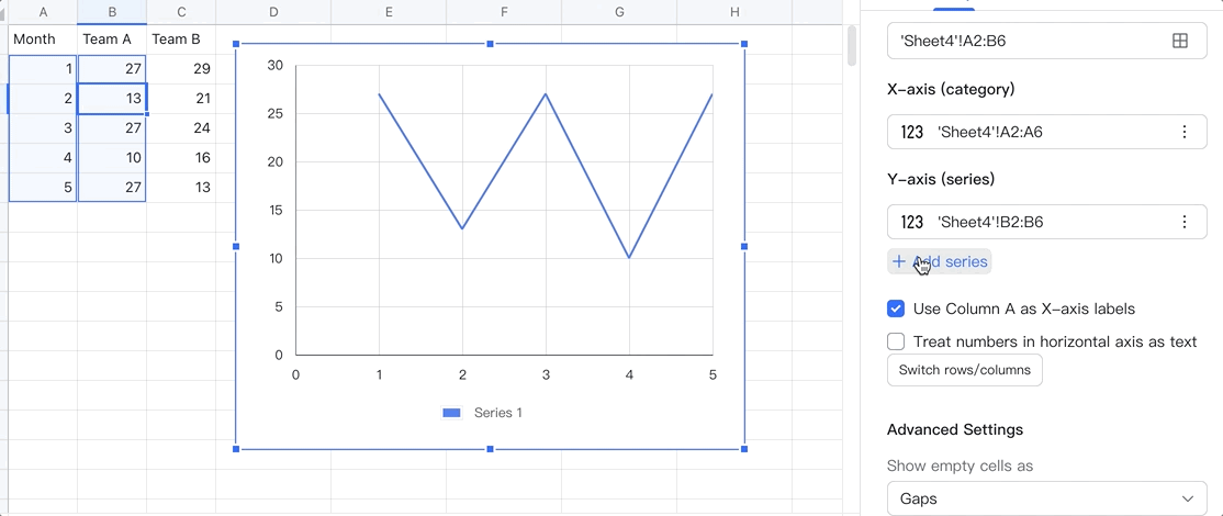 Edit the X- and Y-axes of charts
