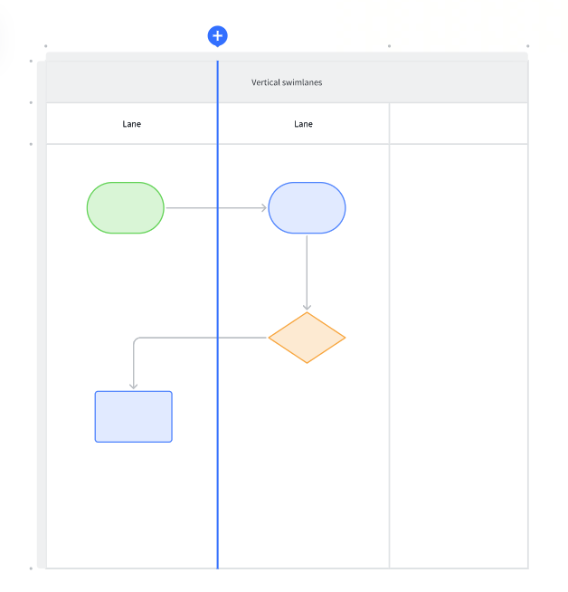 Use swimlane diagrams in a board