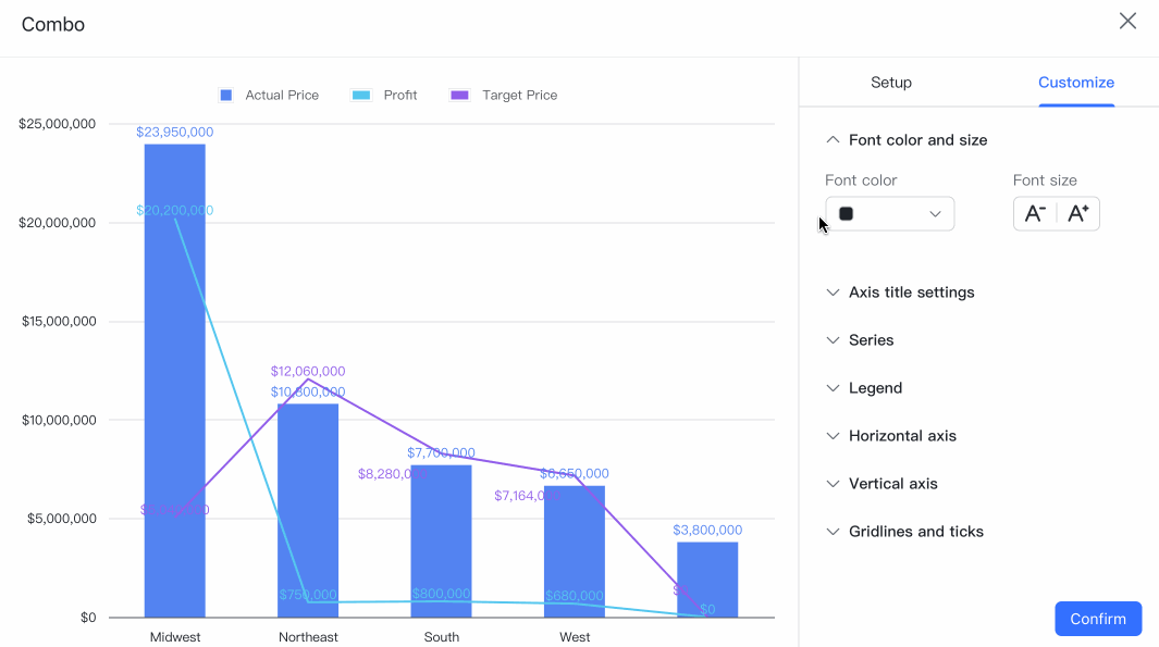 Add charts to dashboards