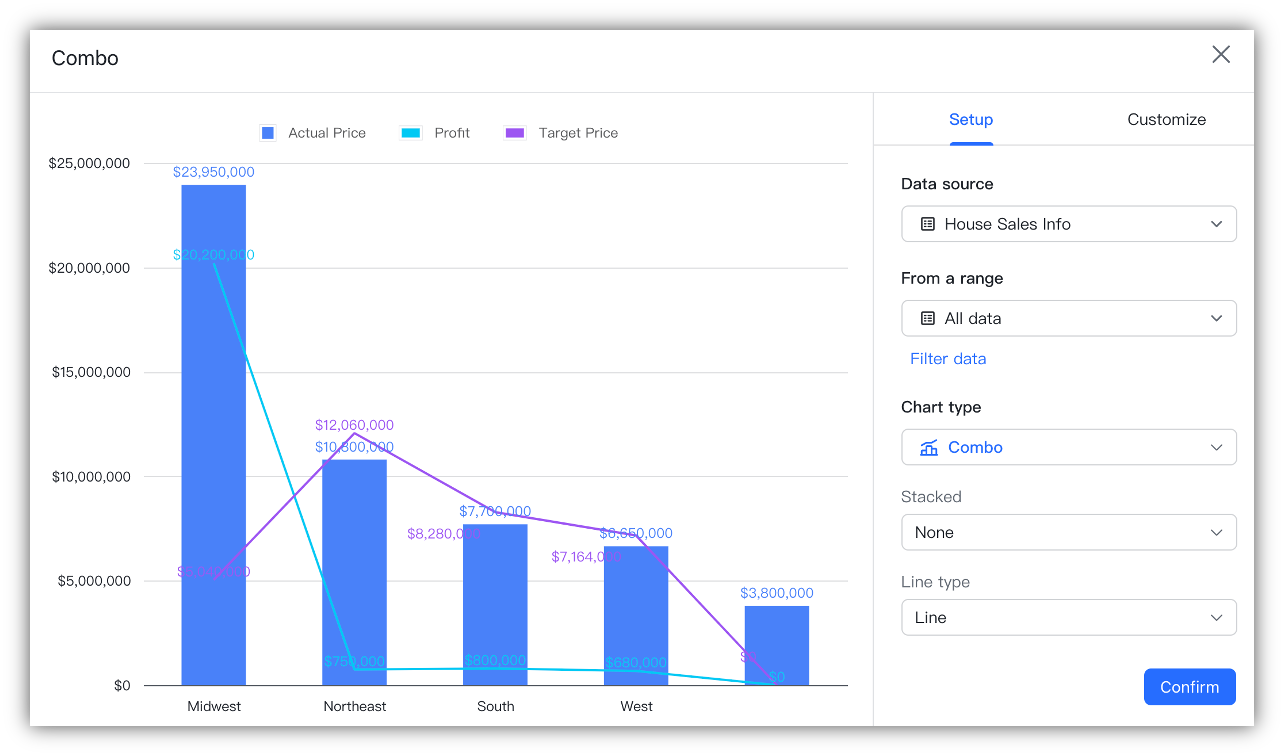 Add charts to dashboards