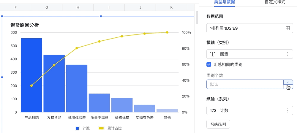 表格排列图