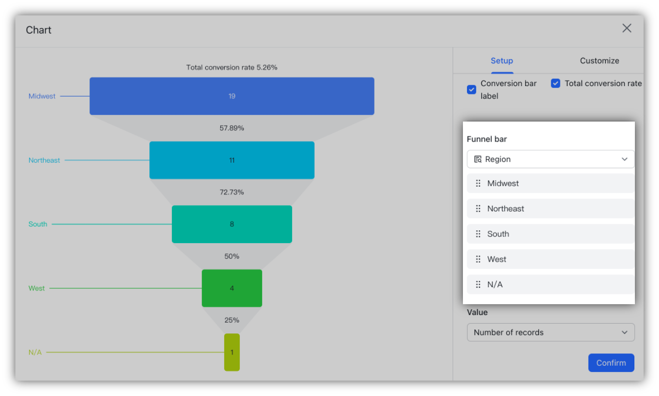 Customize funnel charts in dashboards