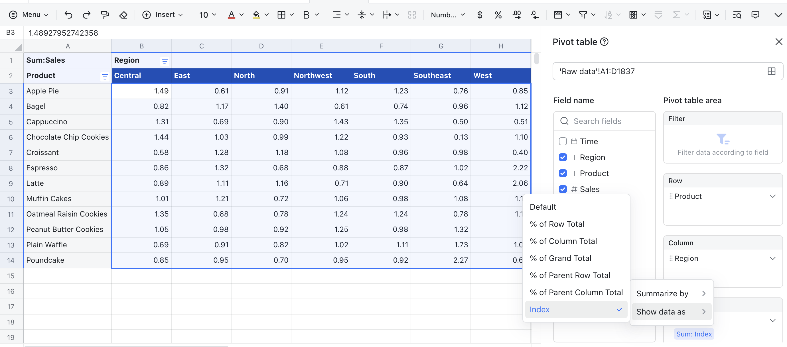 Pivot table use case: Sales analysis