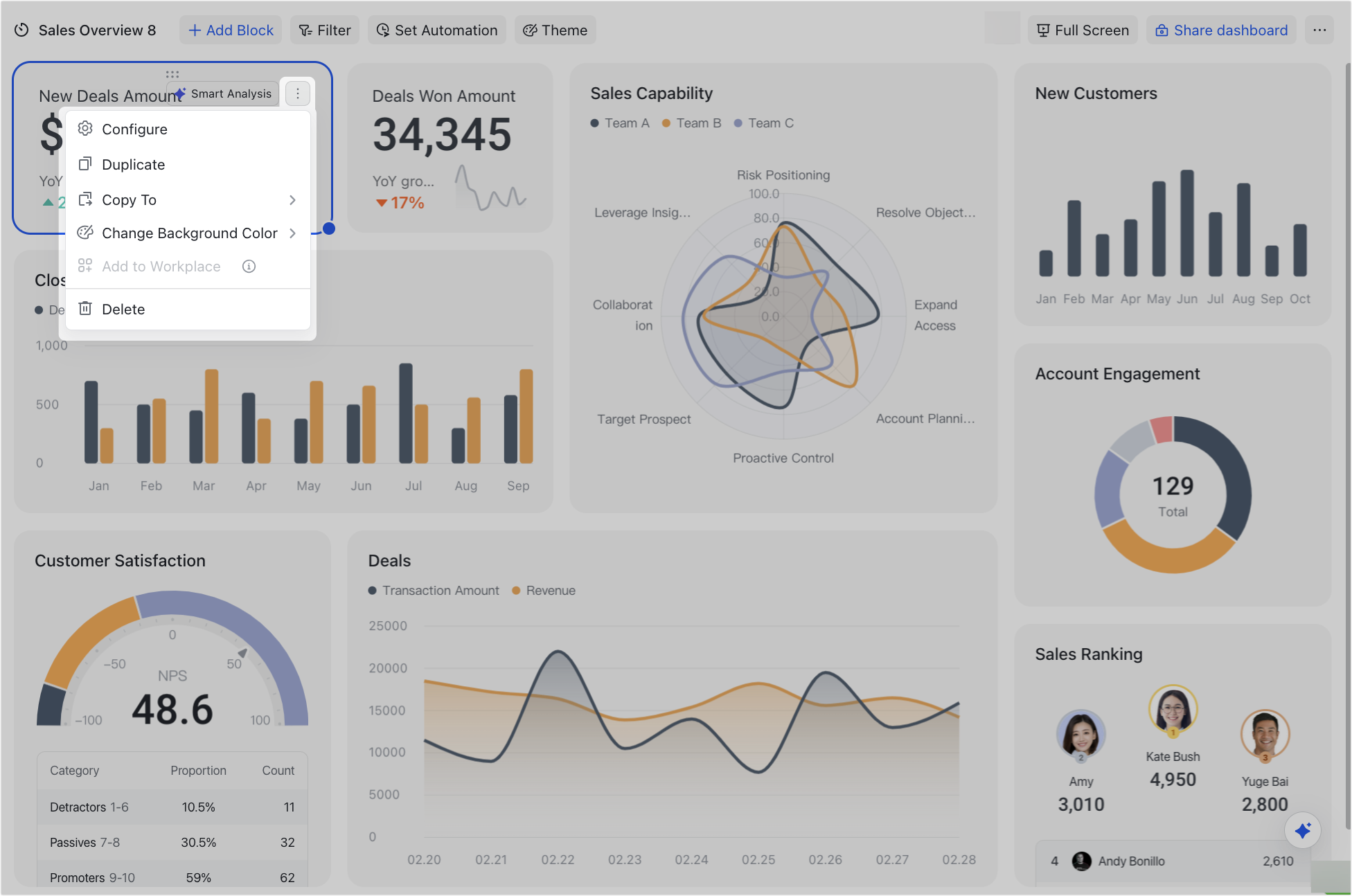 Use metrics blocks in dashboards