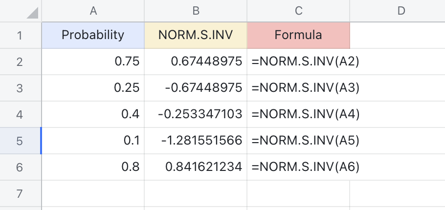 norm-s-inv-function