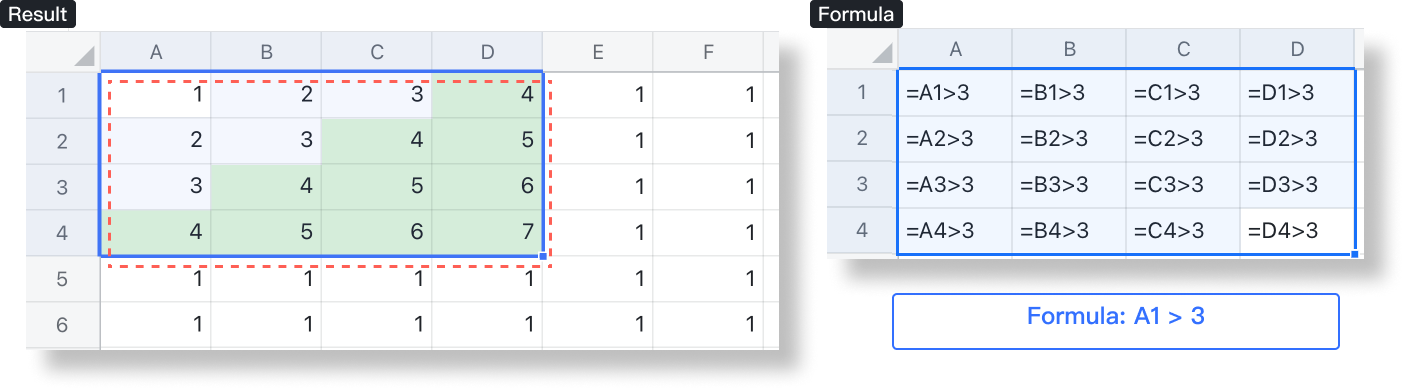 use-cases-for-custom-formulas-for-conditional-formatting