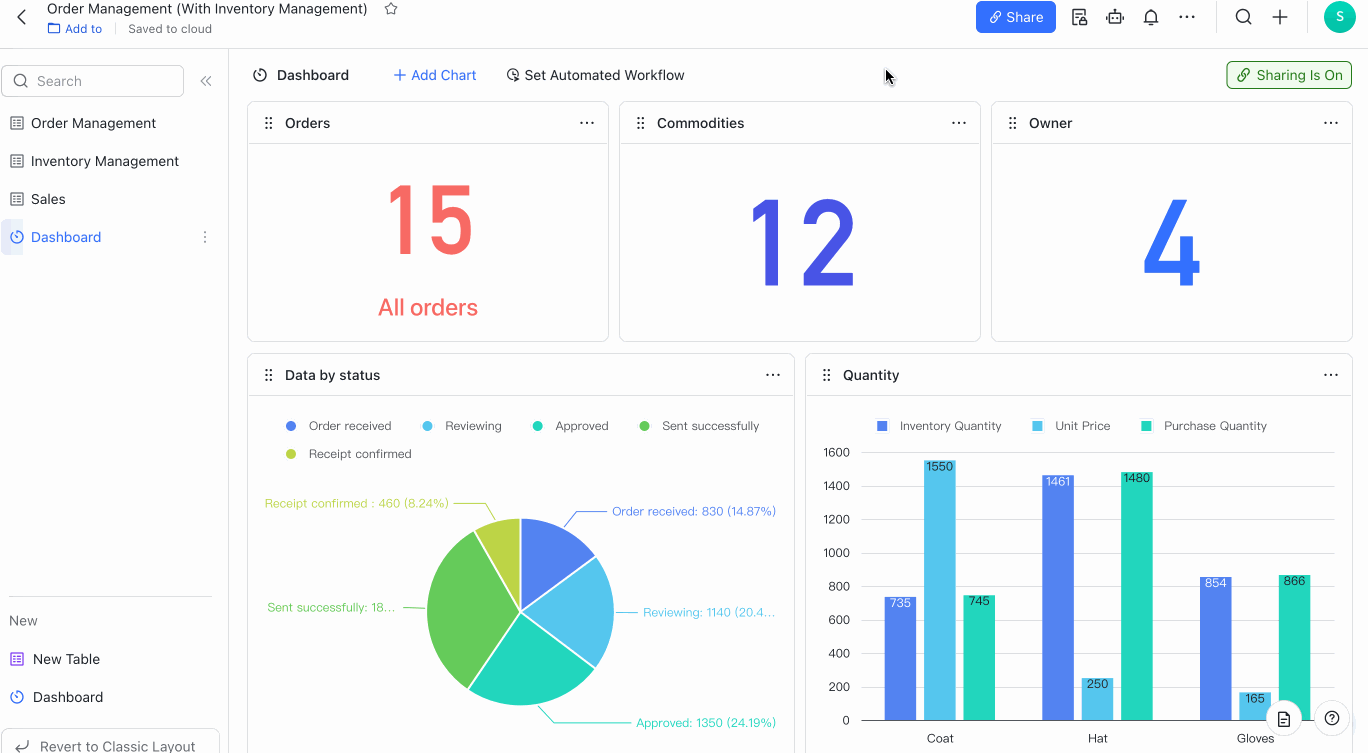 ダッシュボードを共有する