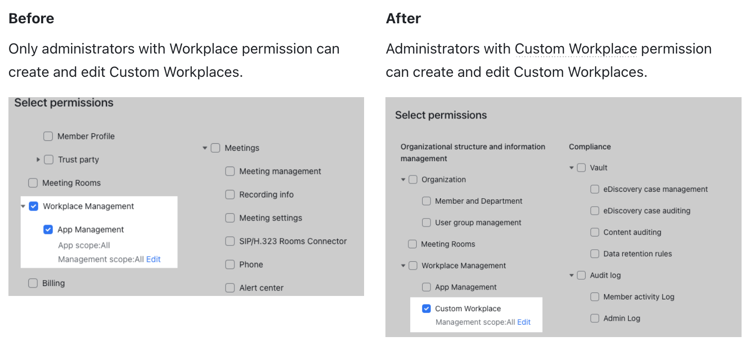Set Custom Workplace management permissions