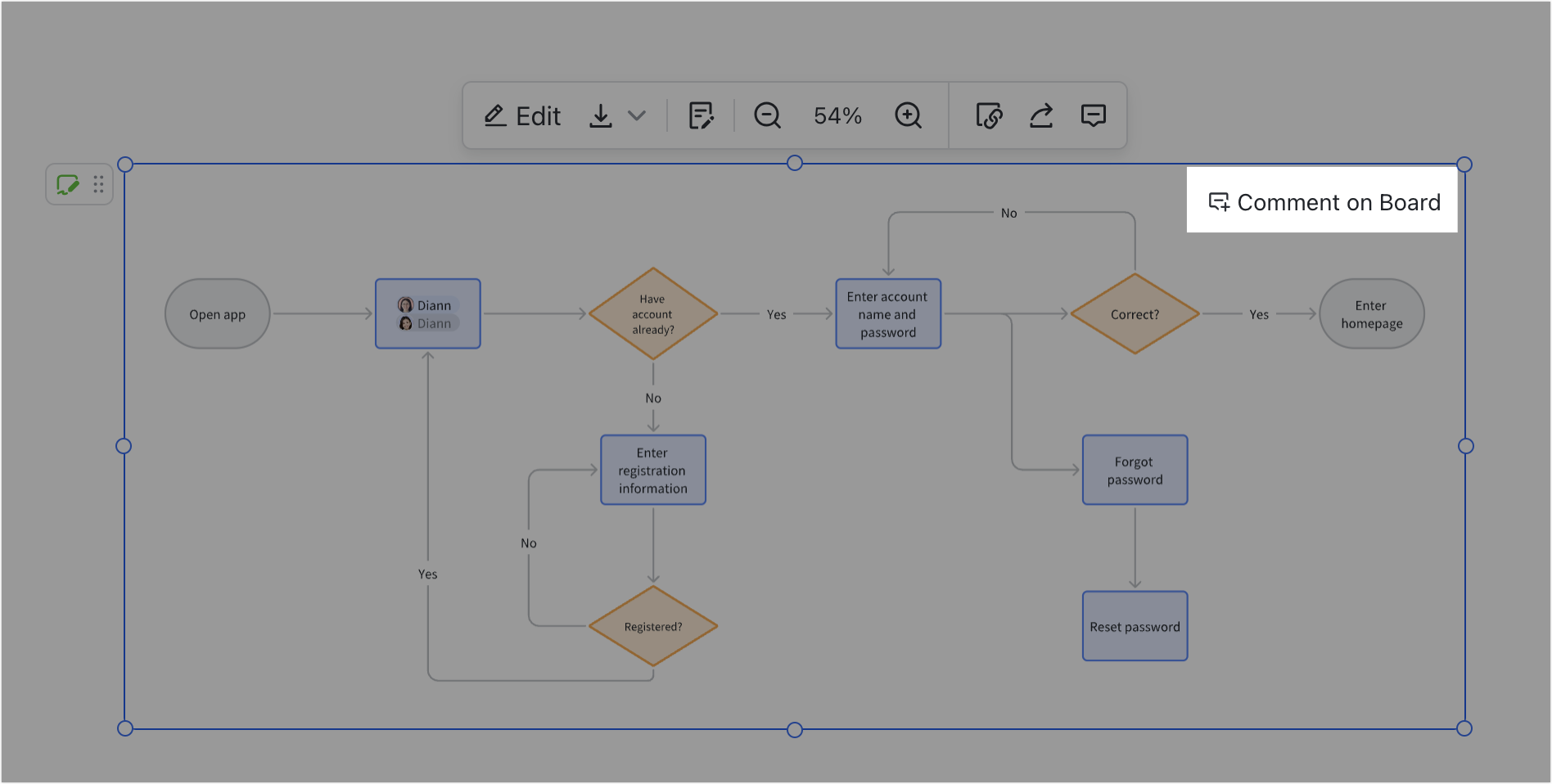 Comment and @mention on a board
