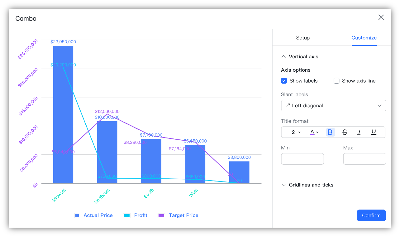 Add charts to dashboards