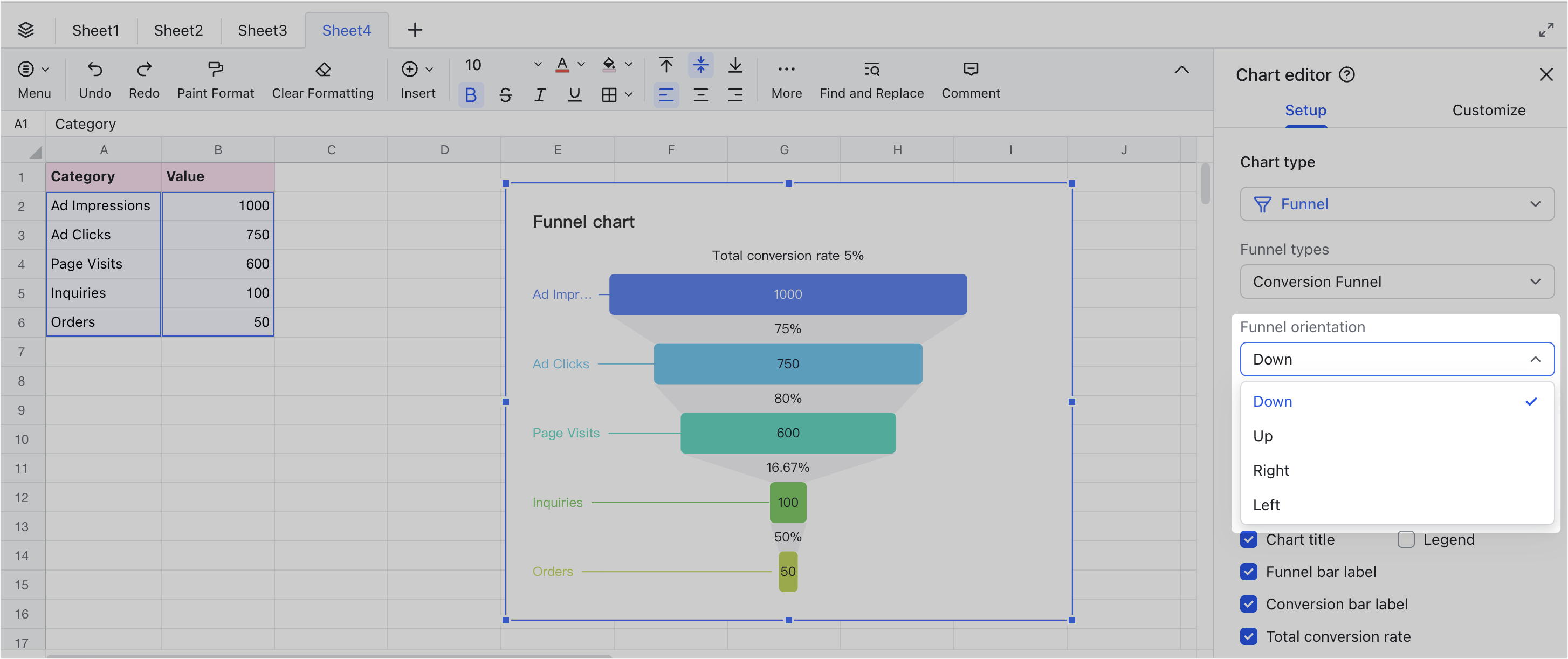 Use funnel charts in Sheets