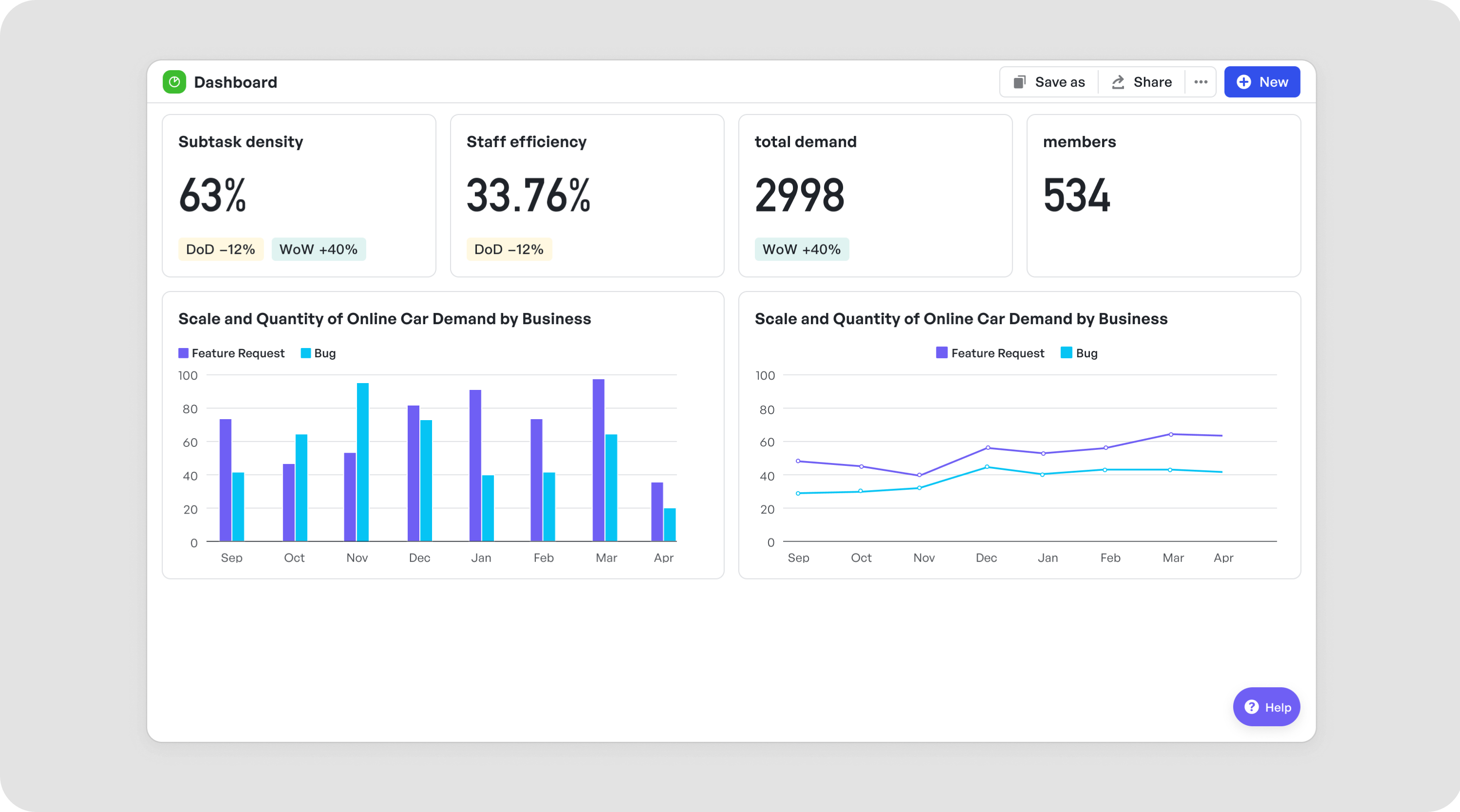 Agile Development Template