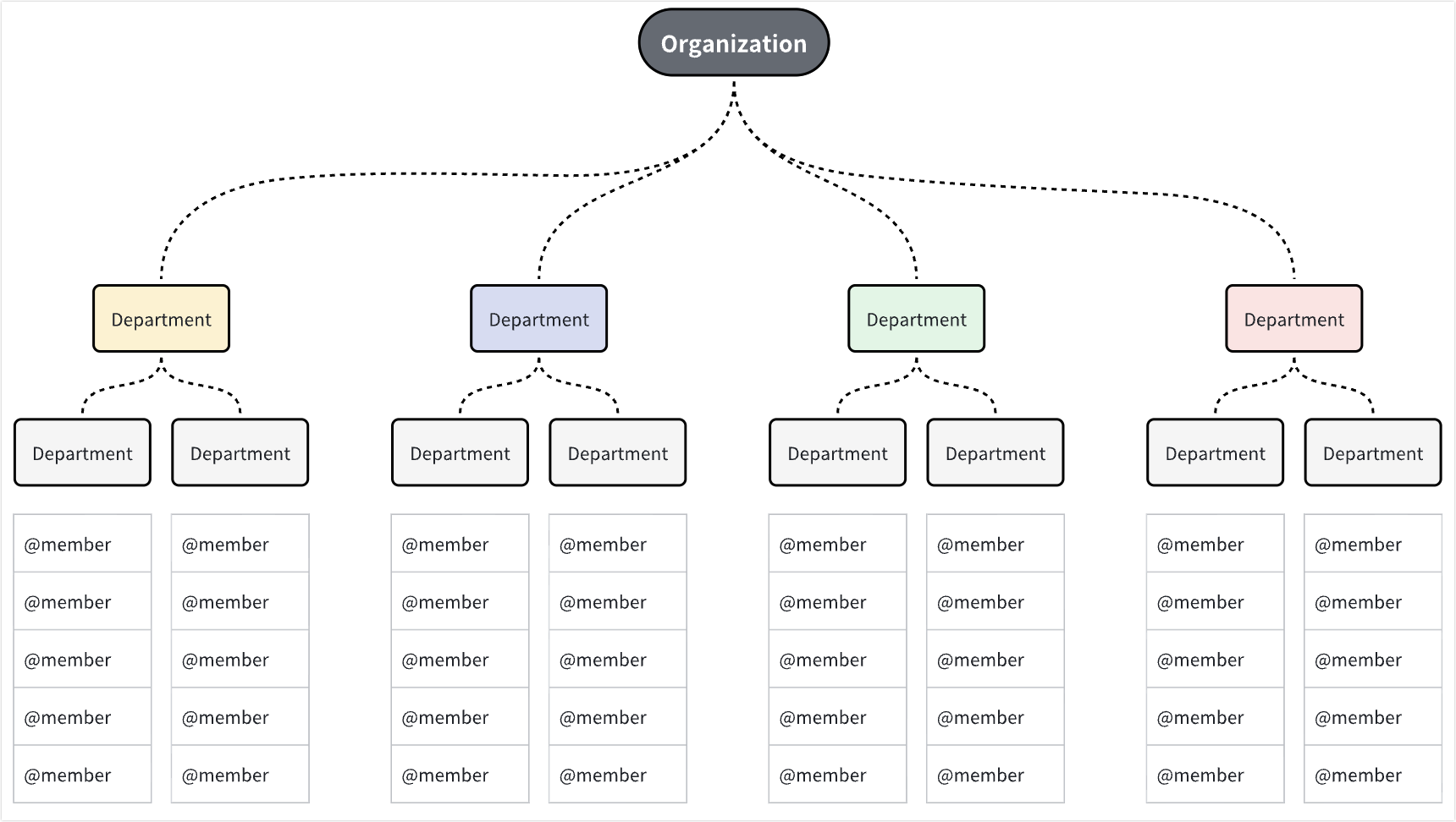 Introduction to board templates