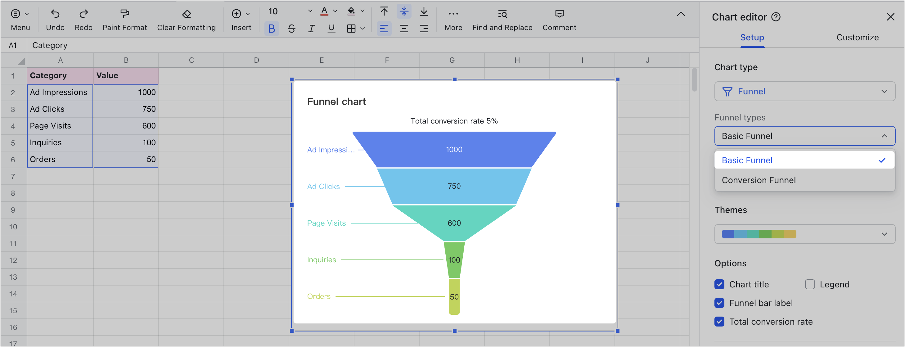 Use funnel charts in Sheets