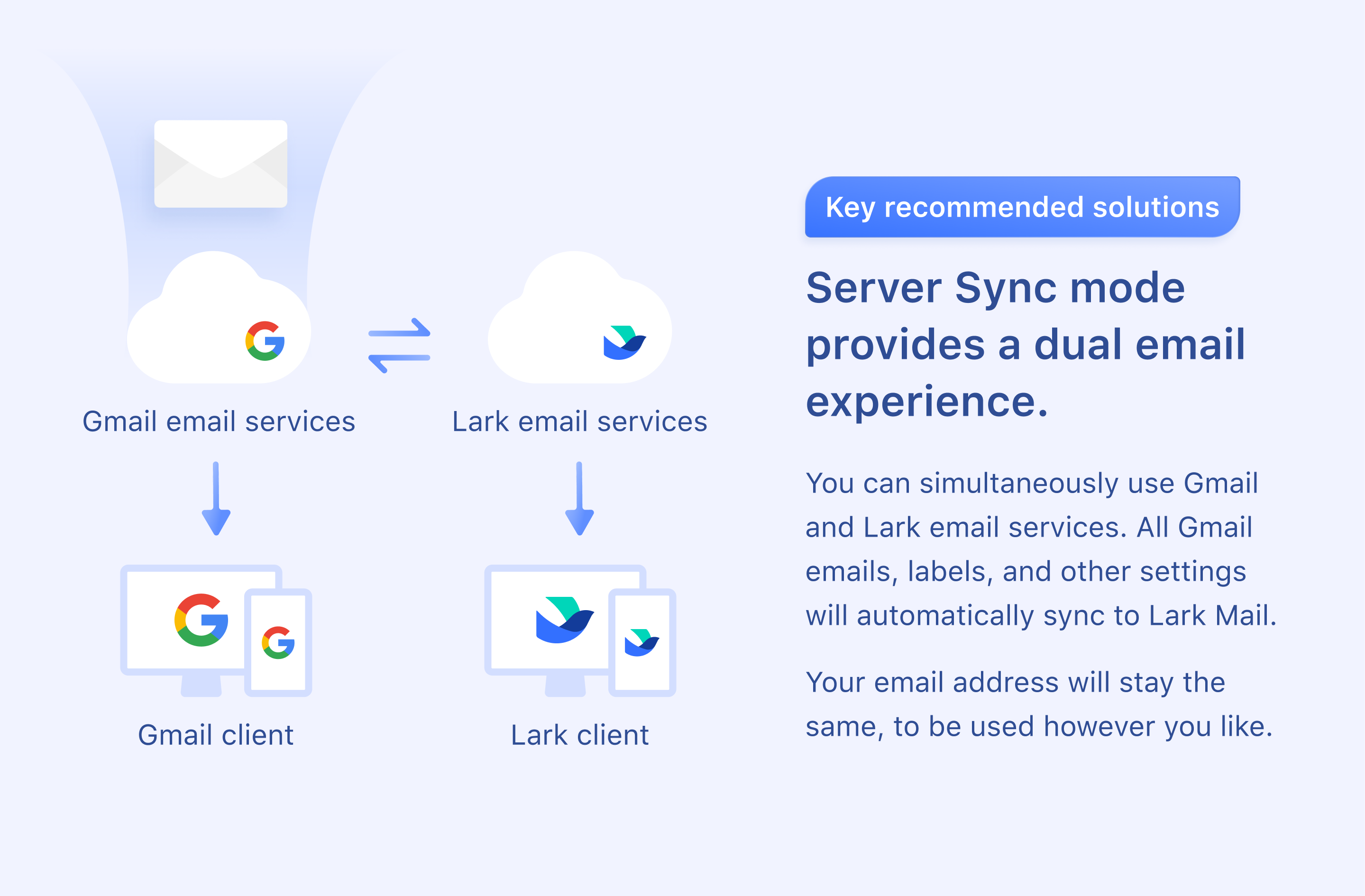 Web Mail One To One _ One And One Webmail Connexion – VVME