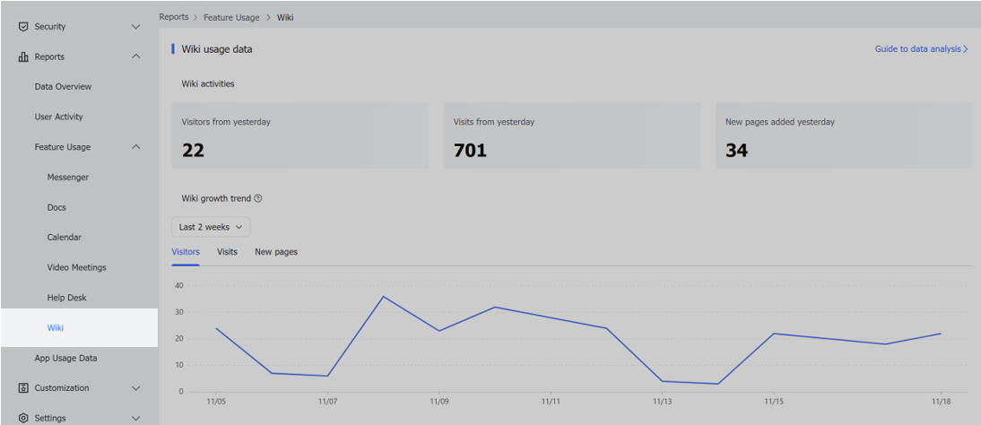 Control Panel Overview - WoonRO Wiki