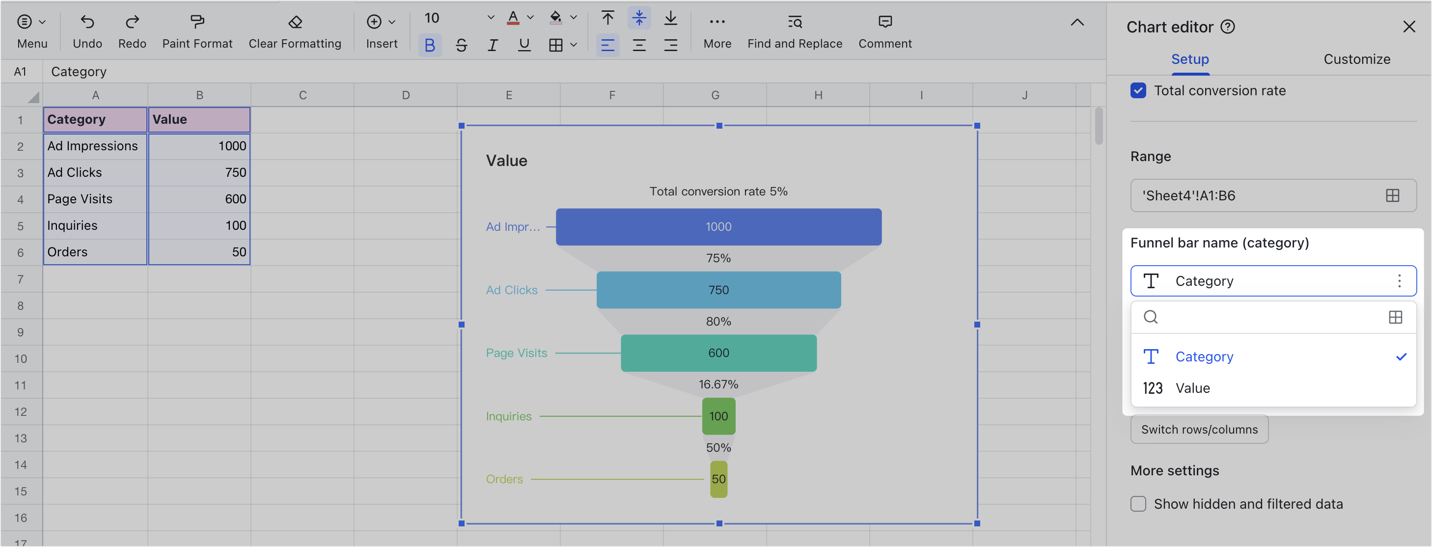 Use funnel charts in Sheets