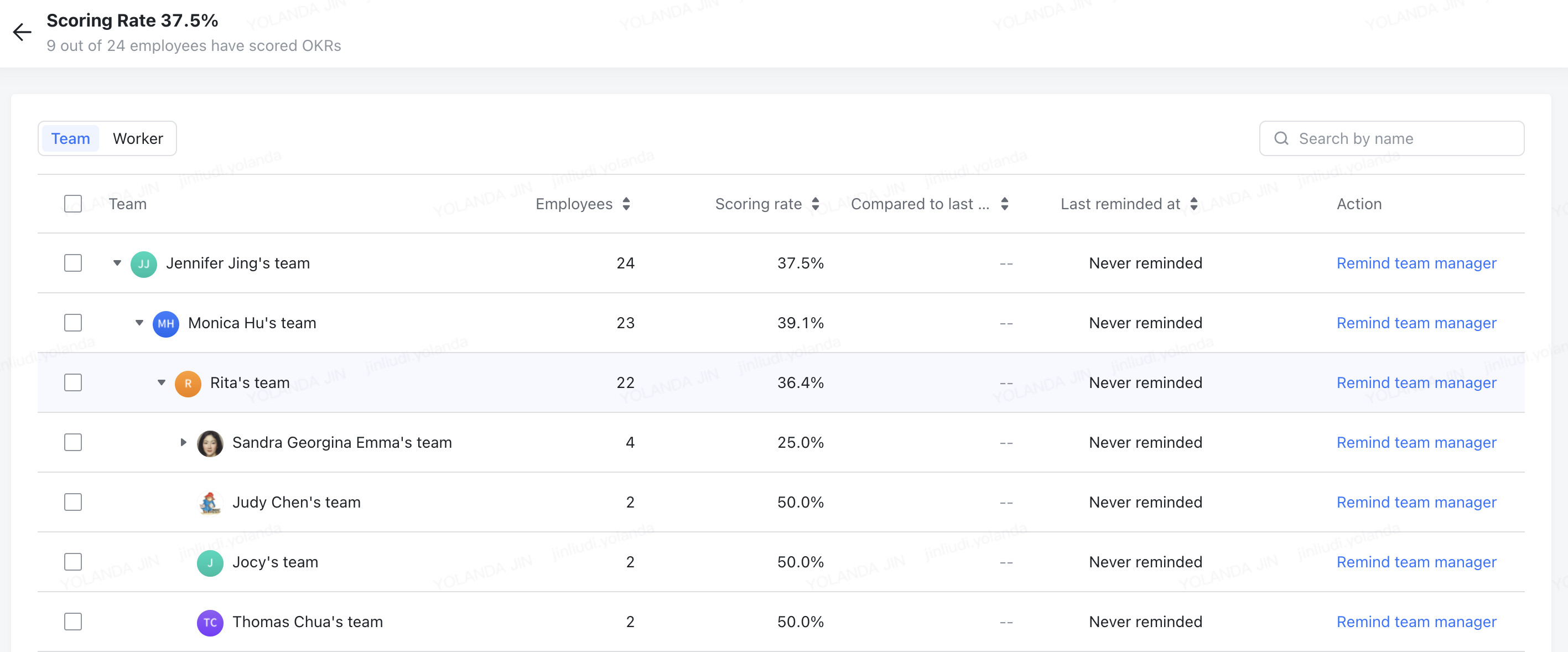 OKR Dashboard guide for managers