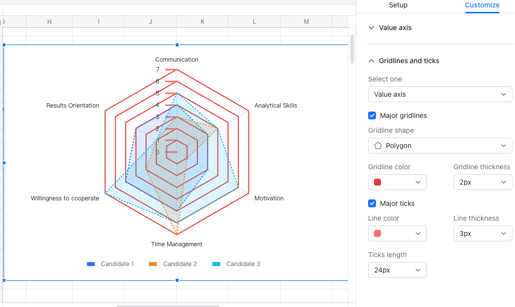 Create a radar chart in Sheets