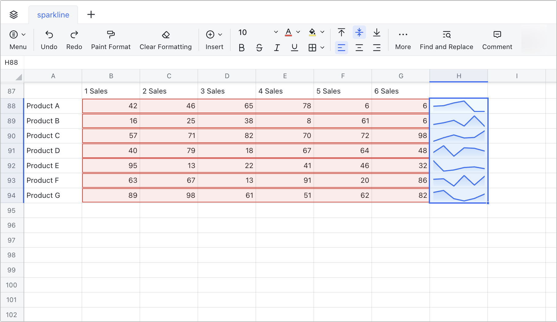 Use sparklines in Sheets