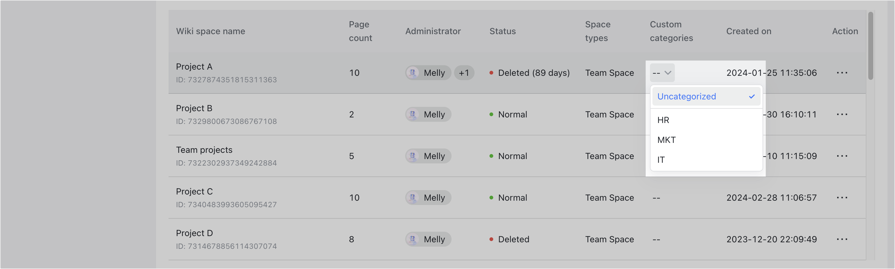 Admin Manage Wiki Spaces