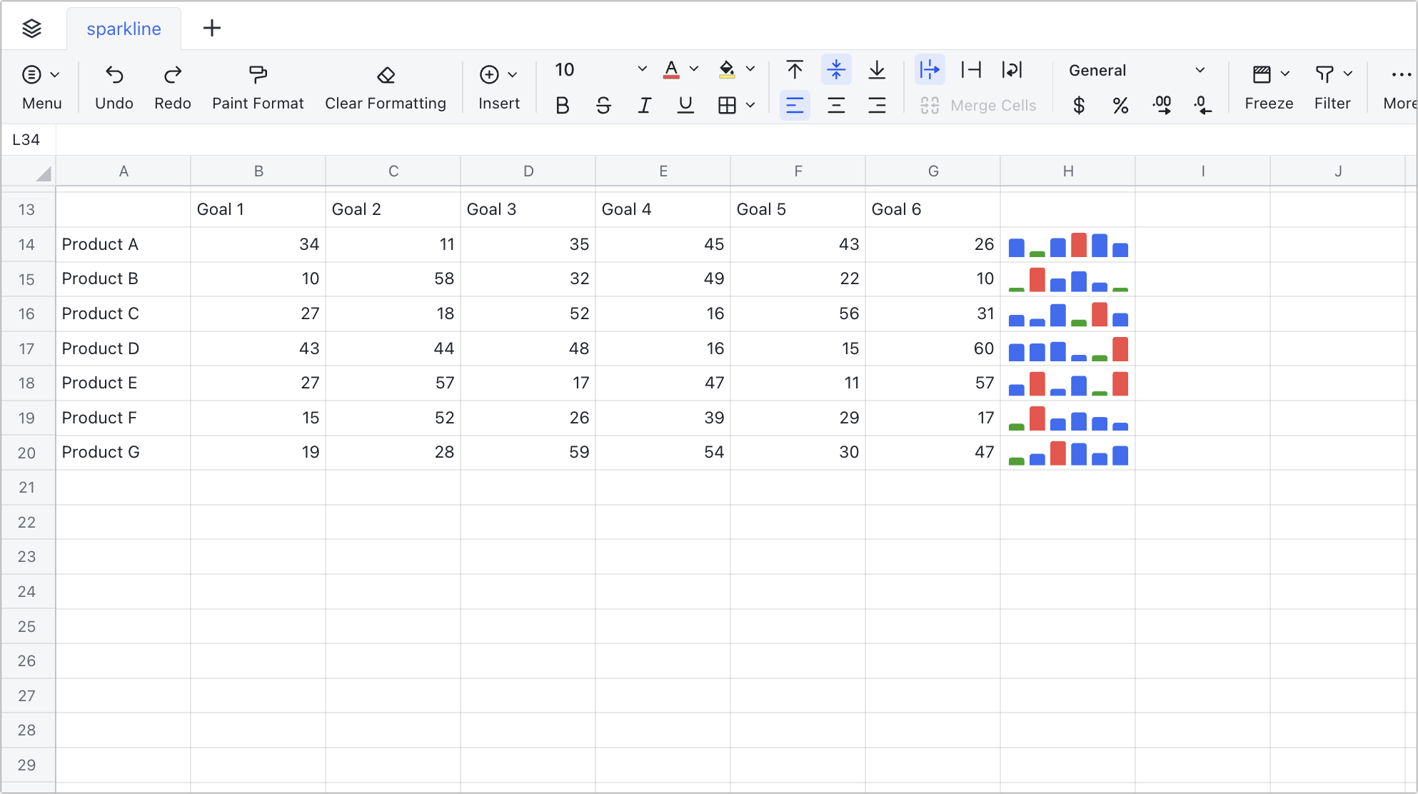 Use Sparklines In Sheets