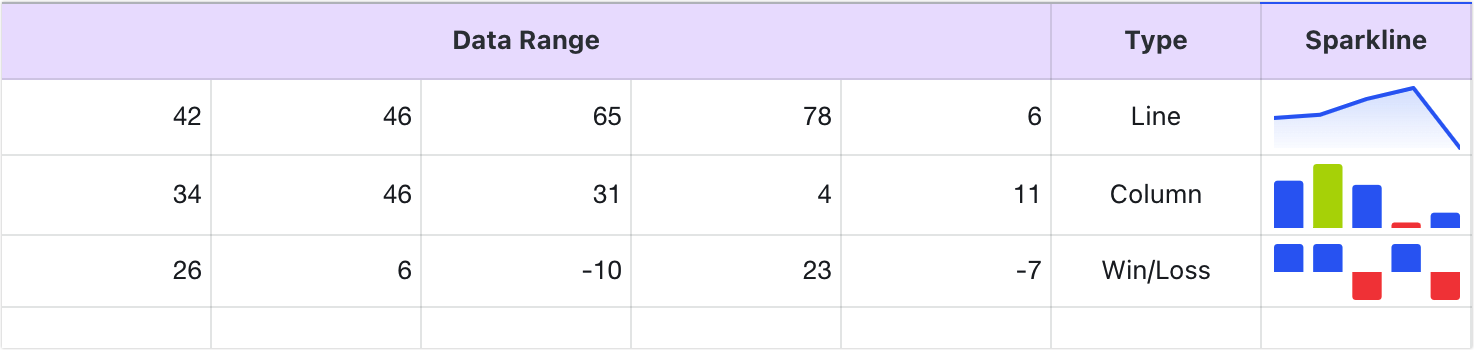 Use sparklines in Sheets