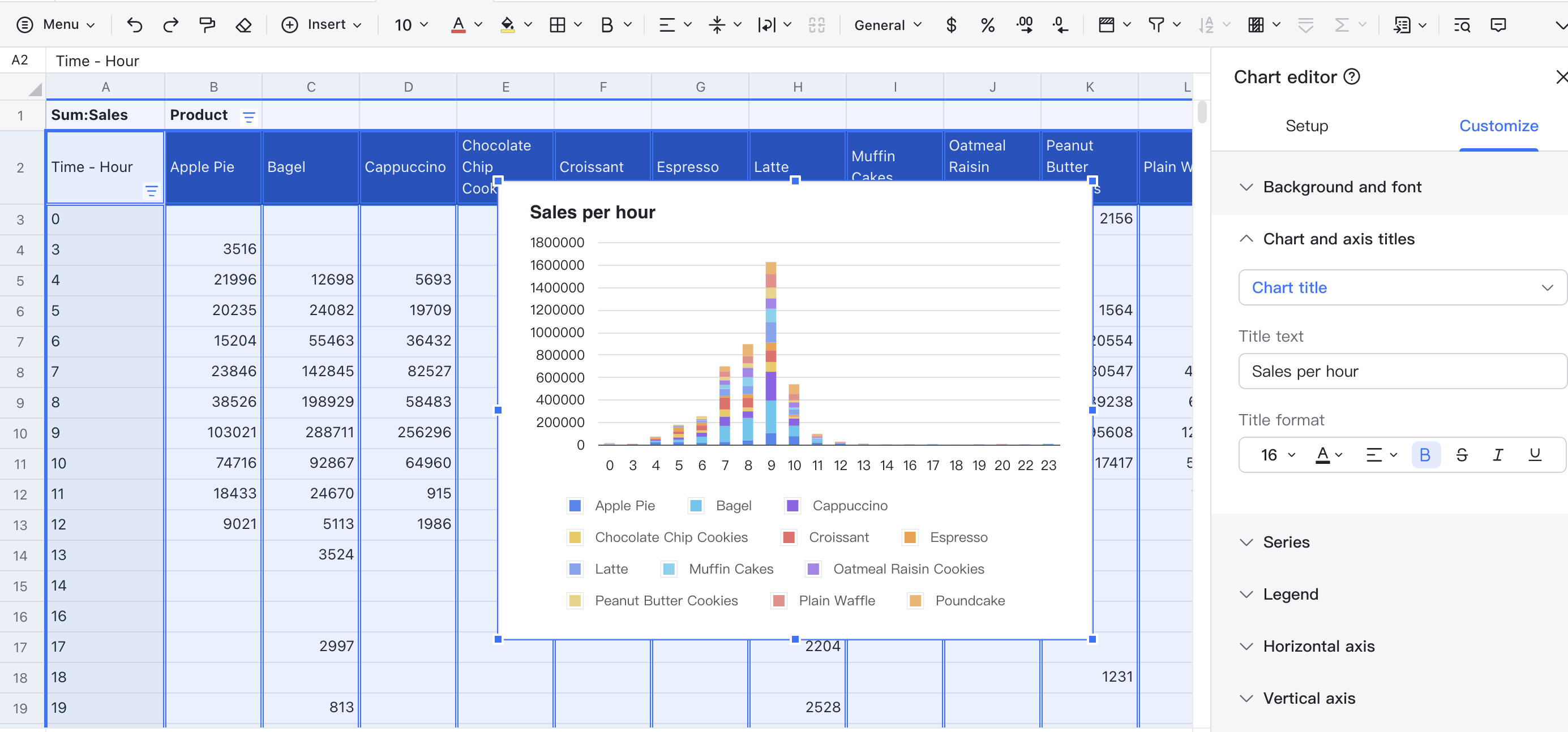 pivot-table-use-case-sales-analysis